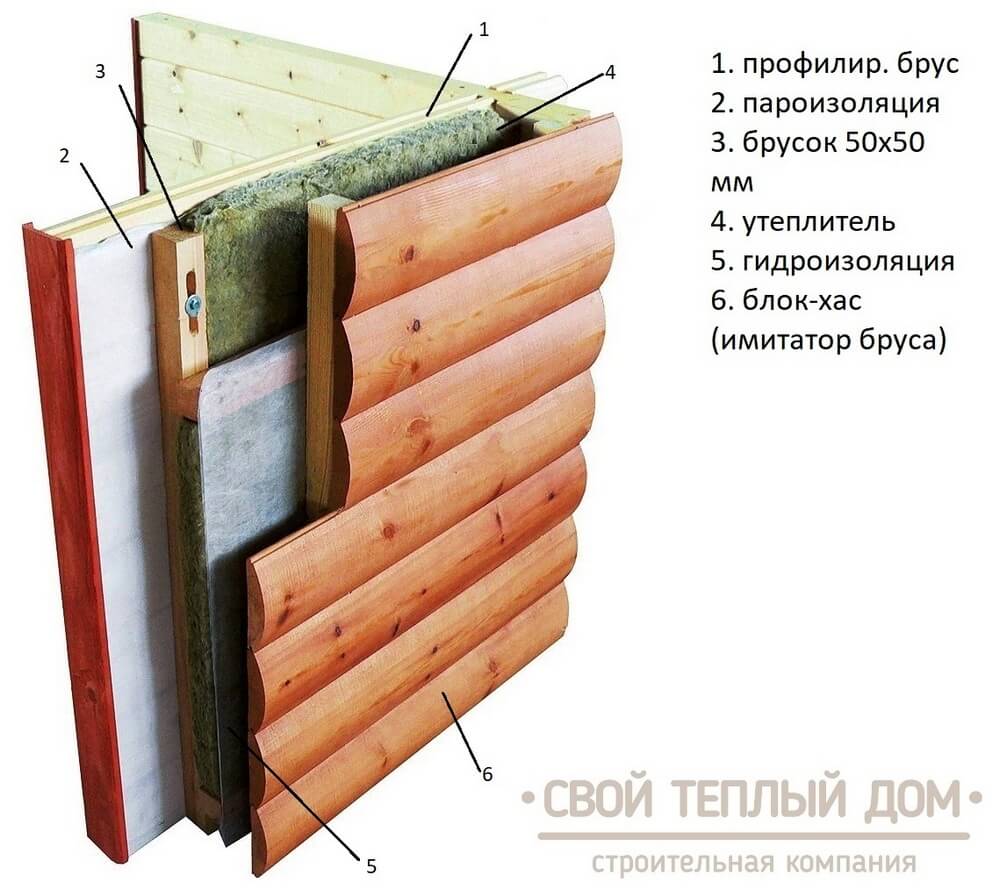 Как правильно выбрать сечение бруса. Утеплять или нет дом из бруса?